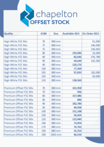 Offset Stock List